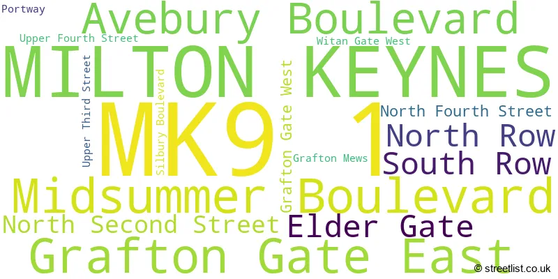 A word cloud for the MK9 1 postcode
